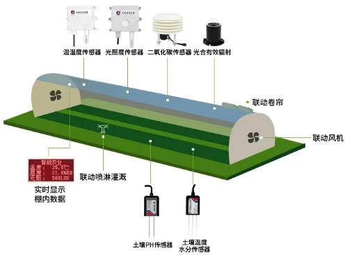 溫室大棚無線測控系統.png