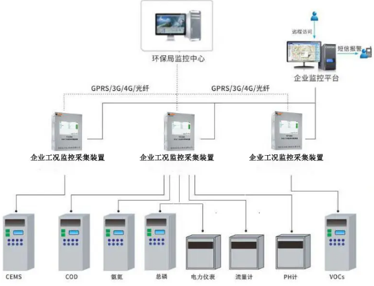 污染源在線監控.png