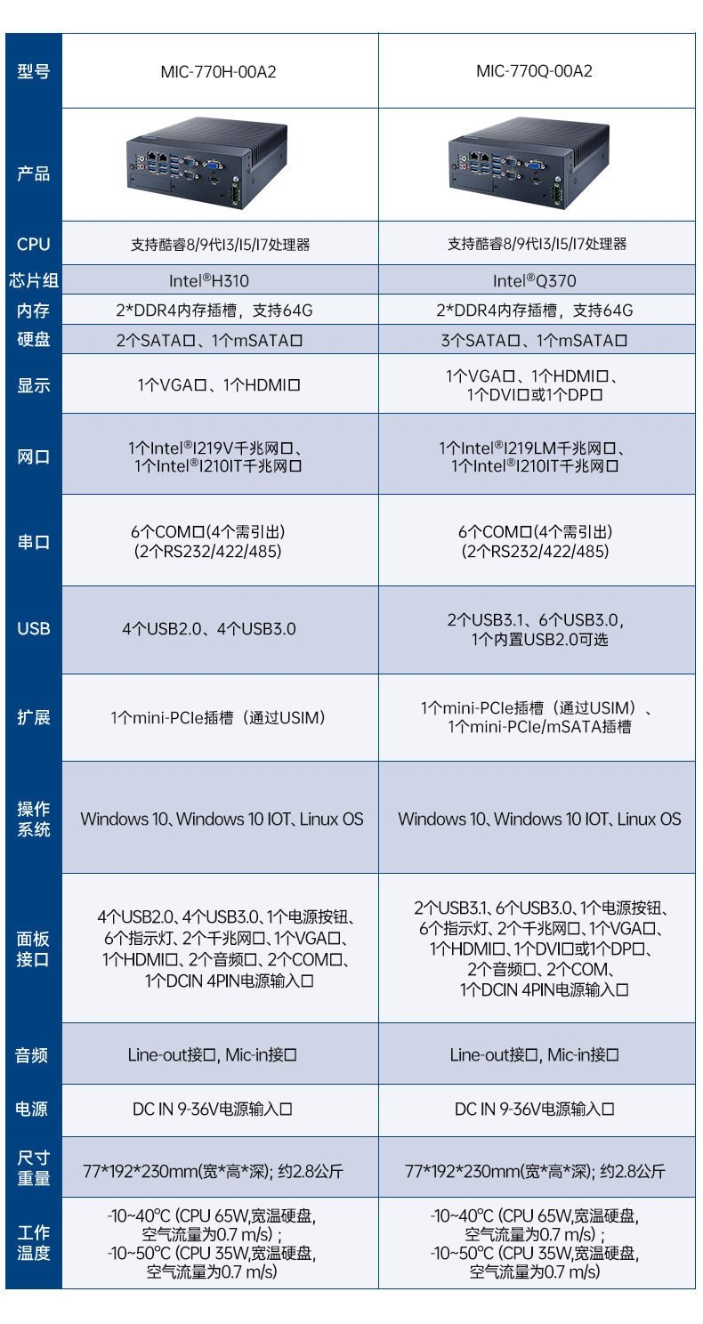 酷睿10代研華原裝工控機,三顯口工業計算機,MIC-770W-20A1.jpg