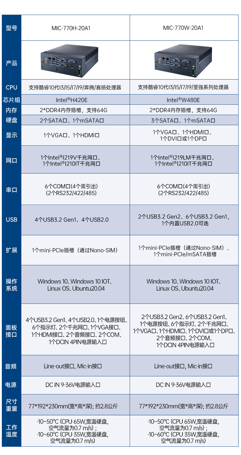 酷睿10代研華原裝工控機,三顯口工業計算機,MIC-770W-20A1.jpg