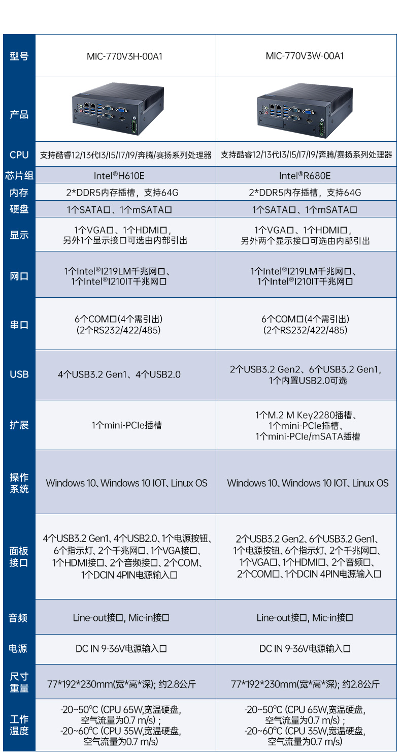 酷睿12/13代研華原裝工控機,高性能工業電腦.jpg